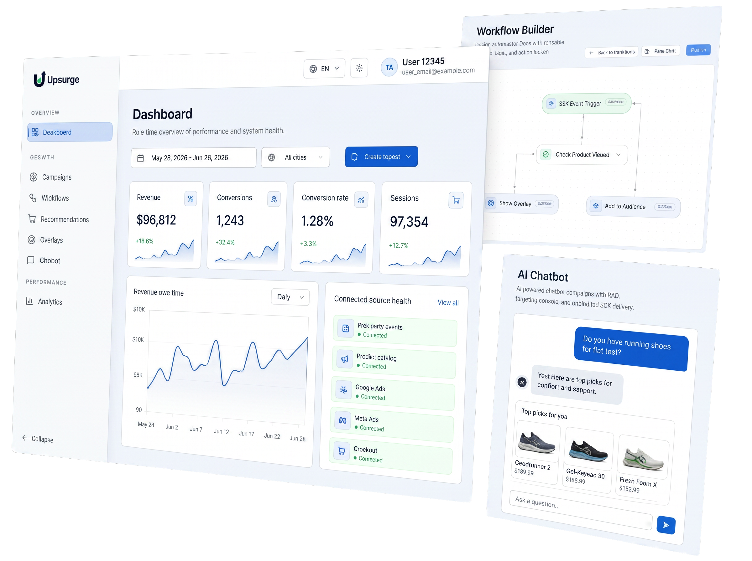 Upsurge conversion platform showing analytics, workflow automation, and AI-guided shopping experiences